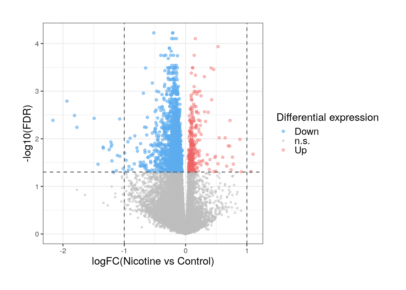 5-differential-gene-expression-analysis-with-limma-voom-statistical